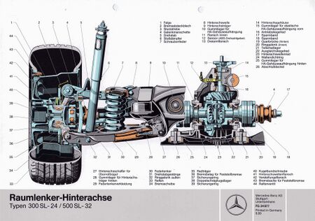 Raumlenker-Hinterachse