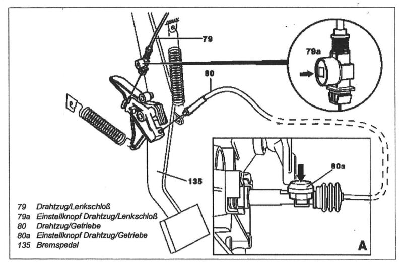 Datei:Drahtzüge für Parksperrenverriegelung einstellen .jpg