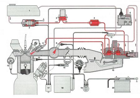 Systemübersicht der KE-Jetronic: 1 Kraftstoffbehälter; 2 Elektro-Kraftstoffpumpe; 3 Kraftstoffspeicher; 4 Kraftstofffilter; 5 Kraftstoffsystemdruckregler; 6 Einspritzventil; 7 Sammelsaugrohr; 8 Kaltstartventil; 9 Kraftstoffmengenteiler; 9a elektrohydraulischer Drucksteller (Stellglied); 10 Luftmengenmesser(LMM); 10a Druckplatte LMM,12 Lamdasonde; 13 Thermozeitschalter/Motortemperaturfühler; 14 Zündverteiler; 15 Zusatzluftschieber (Leerlaufsteller); 16 Drosselklappe mit Drosselklappenschalter; 17 Steuerrelais; 18 Steuergerät; 19 Zündstartschalter; 20 Batterie