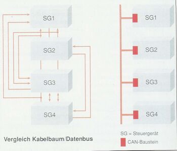 22 Vergleich Datenbus