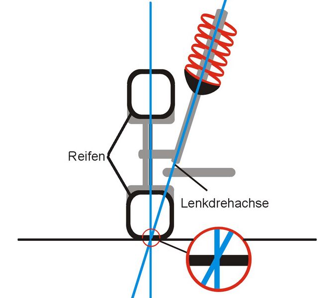 Datei:Bild 05 Lenkrollradius.jpg