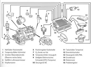 21 Elektronisches Zündsystem