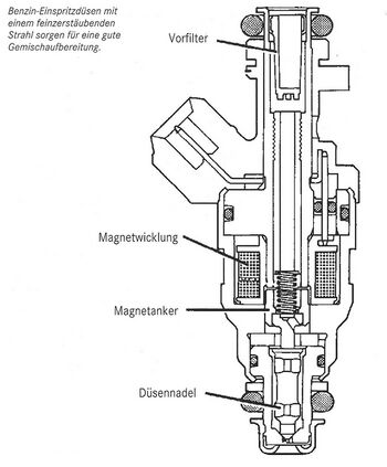 20 Benzin-Einspritzdüsen