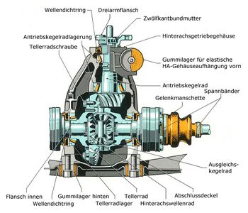 Bild 4 - Schnittzeichnung W124-Differential