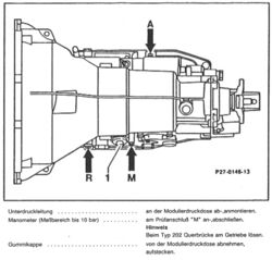 Druckwerte messen und einstelle