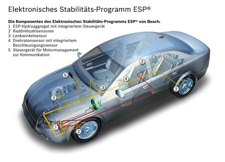 Bild 4 ESP System Bosch