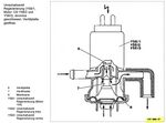 elektromagnetisches Regenerationsventil schematisch