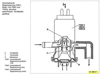 elektromagnetisches Regenerationsventil schematisch