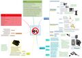 MindMap Diebstahlschutz (Bild 1)