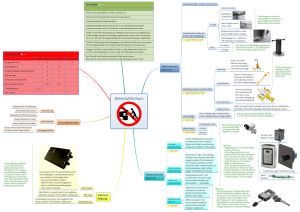 MindMap Diebstahlschutz (Bild 1)