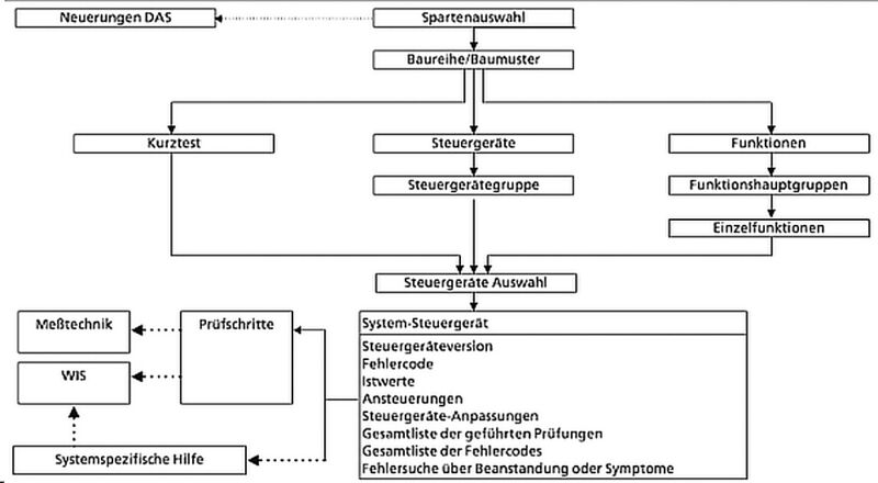 Datei:Flowchart b.jpg