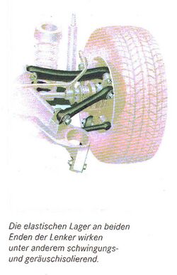 Die elastischen Lager an beiden Enden der Lenker wirken unter anderem schwingungs- und geräuschisolierend
