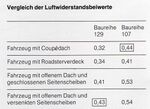 Luftwiderstand R107 vs. R129