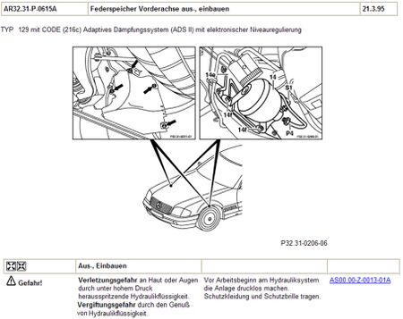 Bild 4 Aus-Einbau ADS Vorderachse