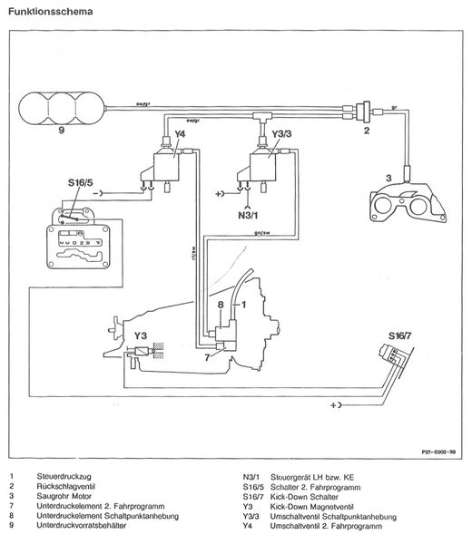 Datei:Schaltpunktanhebung mit Steuerdruckzug .jpg