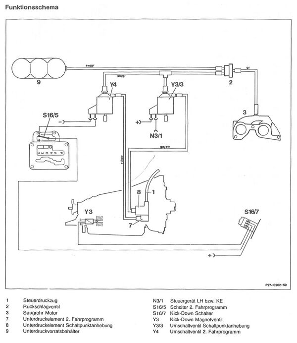 Schaltpunktanhebung mit Steuerdruckzug
