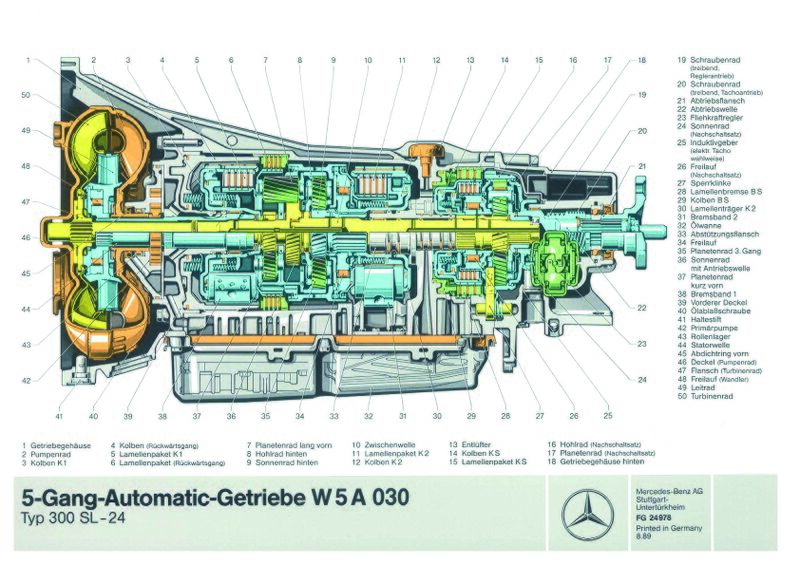 Datei:5-Gang-Automatic-Getriebe W5A030b.jpg