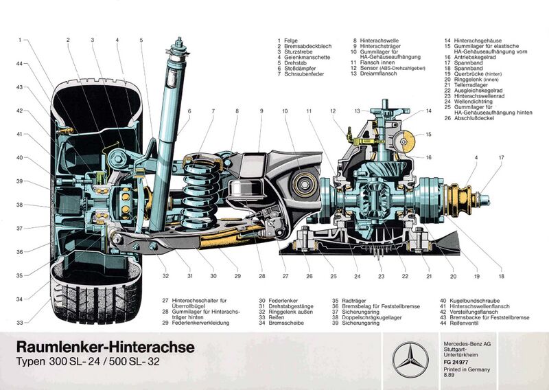 Datei:02 raumlenker hinterachse.jpg