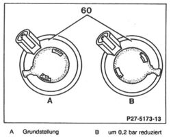 Verschlusskappe in Stellung "Grundstellung"